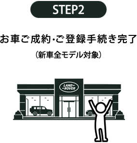 STEP2: