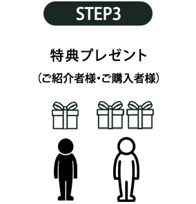 STEP3: